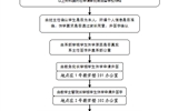 学院大中专学生办理退学工作流程