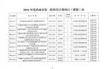 武威市科学技术局关于下达2016年度武威市第一批科技计划项目的通知