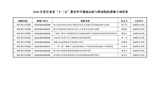 转发关于印发甘肃省教育科学“十三五”规划2018年度高校与职业院校课题立项结果的通知