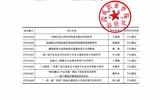 2019年“pg娱乐电子游戏院级科研项目”结项评审结果公示