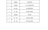 pg娱乐电子游戏关于2023年高校特困生补助获得者的公示