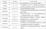 我院2016年单独招生简章